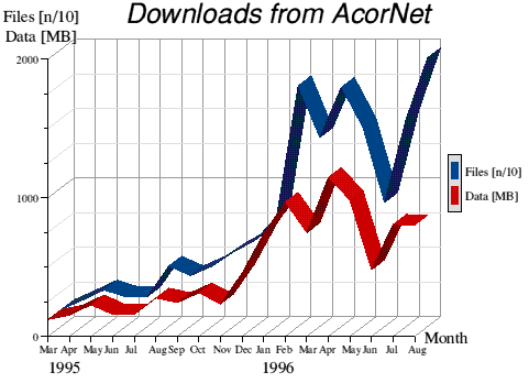 A statistical graph